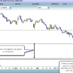 Diseña tu plan de trading en menos de una hora