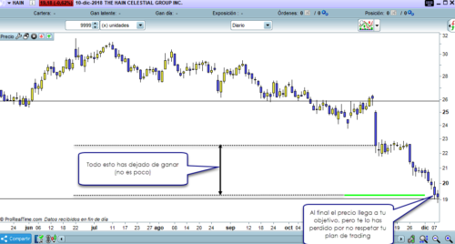 Diseña tu plan de trading en menos de una hora