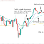 Sigue estos pasos para comenzar a hacer day trading