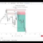 Crea tu estrategia de Forex desde cero en 5 pasos