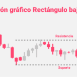 Identifica patrones de gráficos en tiempo récord