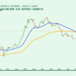 Identifica tendencias clave en Forex en menos de 10 minutos